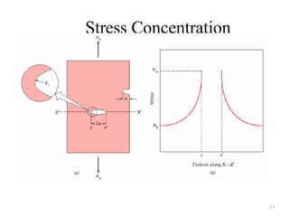 Stress Concentration
17
 
