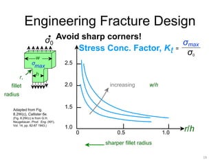 19
Engineering Fracture Design
r/h
sharper fillet radius
increasing w/h
0 0.5 1.0
1.0
1.5
2.0
2.5
Stress Conc. Factor, Kt =
• Avoid sharp corners!
σ0
Adapted from Fig.
8.2W(c), Callister 6e.
(Fig. 8.2W(c) is from G.H.
Neugebauer, Prod. Eng. (NY),
Vol. 14, pp. 82-87 1943.)
r,
fillet
radius
w
h
σ
max
σmax
σ0
 
