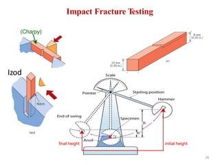 (Charpy)
Impact Fracture Testing
Izod
final height initial height
26
 