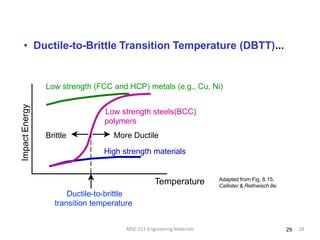 Adapted from Fig. 8.15,
Callister & Rethwisch 8e.
• Ductile-to-Brittle Transition Temperature (DBTT)...
Low strength (FCC and HCP) metals (e.g., Cu, Ni)
Low strength steels(BCC)
polymers
Impact
Energy
Temperature
High strength materials
More Ductile
Brittle
Ductile-to-brittle
transition temperature
MSE-211-Engineering Materials 28
29
 