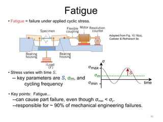 30
Fatigue
Adapted from Fig. 10.18(a),
Callister & Rethwisch 9e.
• Fatigue = failure under applied cyclic stress.
• Stress varies with time S.
-- key parameters are S, σm, and
cycling frequency
σmax
σmin
σ
time
σm
S
• Key points: Fatigue...
--can cause part failure, even though σmax < σy.
--responsible for ~ 90% of mechanical engineering failures.
 