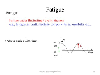 Fatigue
MSE-211-Engineering Materials 31
Fatigue
Failure under fluctuating / cyclic stresses
e.g., bridges, aircraft, machine components, automobiles,etc..
• Stress varies with time.  m
ax

min

time

m
S
 