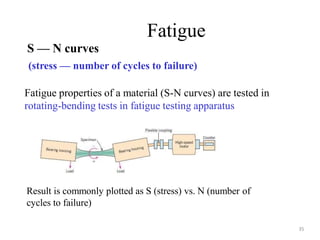 Fatigue
35
S — N curves
(stress — number of cycles to failure)
Fatigue properties of a material (S-N curves) are tested in
rotating-bending tests in fatigue testing apparatus
Result is commonly plotted as S (stress) vs. N (number of
cycles to failure)
 