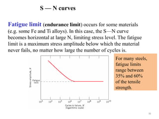 S — N curves
Fatigue limit (endurance limit) occurs for some materials
(e.g. some Fe and Ti alloys). In this case, the S—N curve
becomes horizontal at large N, limiting stress level. The fatigue
limit is a maximum stress amplitude below which the material
never fails, no matter how large the number of cycles is.
For many steels,
fatigue limits
range between
35% and 60%
of the tensile
strength.
36
 