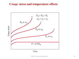 Creep: stress and temperature effects
MSE-211-Engineering Materials 45
 