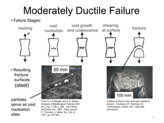 9
• Resulting
fracture
surfaces
(steel)
50 mm
particles
serve as void
nucleation
sites.
50 mm
From V.J. Colangelo and F.A. Heiser,
Analysis of Metallurgical Failures (2nd
ed.), Fig. 11.28, p. 294, John Wiley
and Sons, Inc., 1987. (Orig. source:
P. Thornton, J. Mater. Sci., Vol. 6,
1971, pp. 347-56.)
100 mm
Fracture surface of tire cord wire loaded in
tension. Courtesy of F. Roehrig, CC
Technologies, Dublin, OH. Used with
permission.
Moderately Ductile Failure
• Failure Stages:
necking
σ
void
nucleation
void growth
and coalescence
shearing
at surface
fracture
 