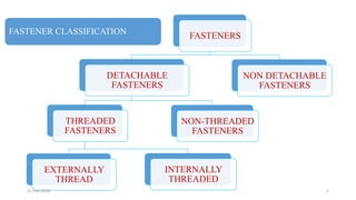 Discrete Fasteners Examples Mechanical fasteners | PPTX