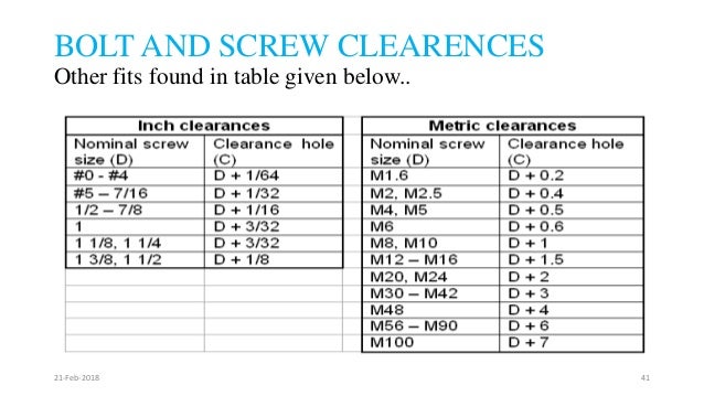 Metric Screw Clearance Hole Size Chart