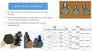 Mechanical Fasteners and Joining Methods | PDF