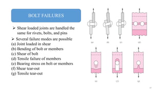Mechanical Fasteners and Joining Methods | PPT