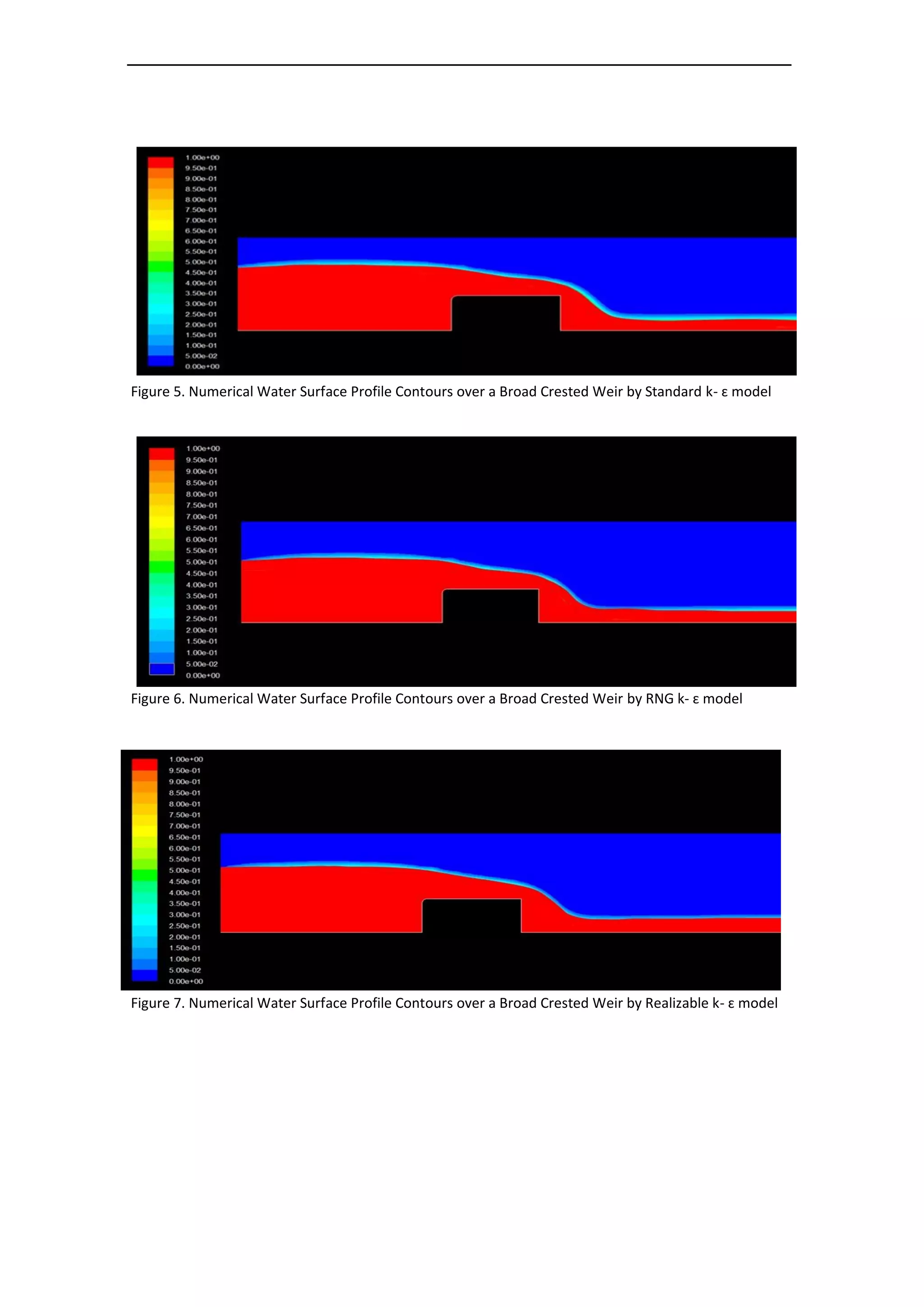 Figure 5. Numerical Water Surface Profile Contours over a Broad Crested Weir by Standard k- ɛ model
Figure 6. Numerical Water Surface Profile Contours over a Broad Crested Weir by RNG k- ɛ model
Figure 7. Numerical Water Surface Profile Contours over a Broad Crested Weir by Realizable k- ɛ model
 