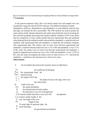Figure 16. Relative Errors for Head Resulting from Applying Different Turbulent Models for Stepped Weir
7. Conclusion
In the present numerical study, flow over broad crested weir and stepped weir was
simulated by using 2D code (FLUENT software). The different turbulence models
(Standard k-ε, RNG k-ε, Realizable k-ε and Standard k- ω) with different mesh for face
and edge can simulate the flow successfully. The VOF method was used to predict the
water surface profile. Results obtained in this study showed that the water level along the
flow direction gradually decreasing until reaches stability condition in D/S of the flume
and the comparison of water surface profile between experimental data and predicted
value obtained from the turbulent models showed that the standard k–ε model has the best
similarity with experimental data and standard k–ω model has the minimum similarity
with experimental data. The relative error of water level between experimental and
standard k–ε model for broad crested weir was 5.11% in RE and standard k–ω was 13.1%
in RE, while, the relative error of water level between experimental and standard k–ε
model for stepped broad crested weir was 3.54% in RE and standard k–ω was 11.79% in
RE. Also this study investigation the relative error of water level at x =0. 7 and find the
standard k– ε model have the minimum error value in two weirs.
Abbreviations
A list of symbols that used in this research, shown in table below.
the coefficient of discharge
the experimental head the
numerical head
the length of D/S step
the depth of water at the edge of the weir
the critical head
B width of the weir
E% the energy dissipation
Fr the dimensionless Froude number
H the head above weir crest with approach
h, velocity (m)the head above weir crest with out approach
L, velocity (m)the length of the
weir the height of the weir
height of step
R round edge of upstream edge the
actual discharge
the gravitational acceleration
 