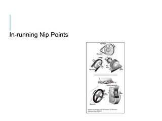 In-running Nip Points
 