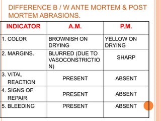 Mechanical injury 2 | PPTX