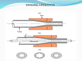 SWAGING OPERATION
 