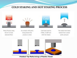 COLD STAKING AND HOT STAKING PROCESS
 