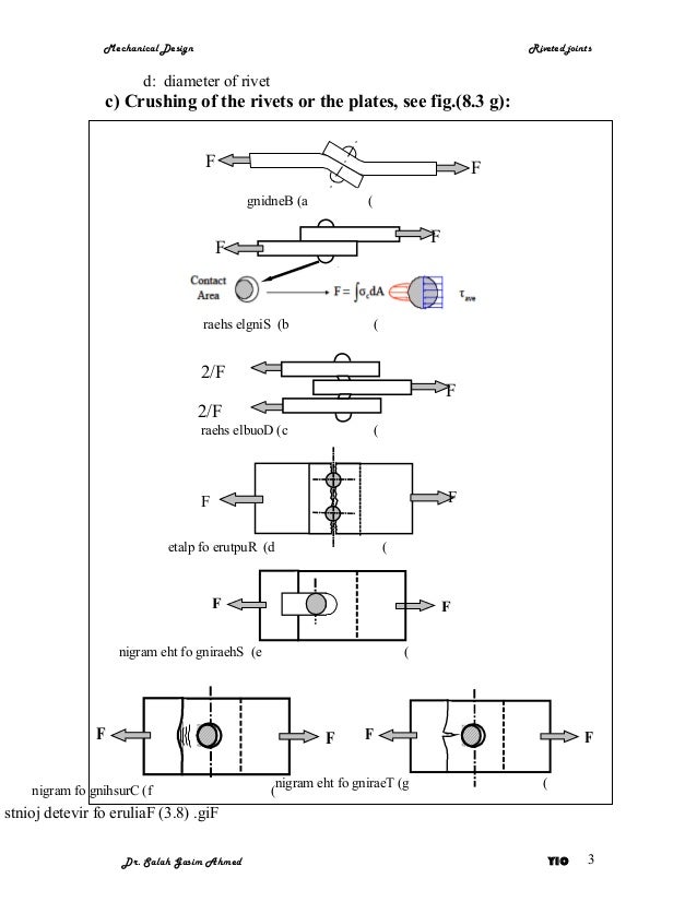 Failure Of Riveted Joints Ppt - DesaignHandbags Failure Of Riveted Joints Ppt - DesaignHandbags