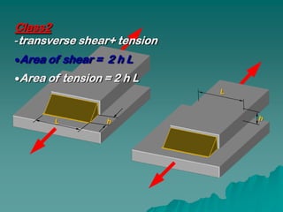 Class2
-transverse shear+ tension
Area of shear = 2 h L
Area of tension = 2 h L


       L        h            h
 