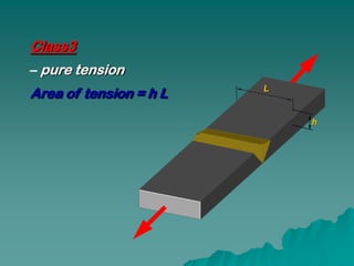 Class3
– pure tension
Area of tension = h L
                        h
 