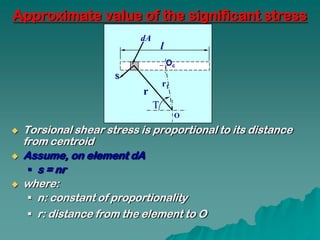 Approximate value of the significant stress
                           dA
                                    l
                                        Oc
                      S
                                    r1
                            r
                                T
                                         O

   Torsional shear stress is proportional to its distance
    from centroid
   Assume, on element dA
      s = nr
   where:
      n: constant of proportionality
      r: distance from the element to O
 