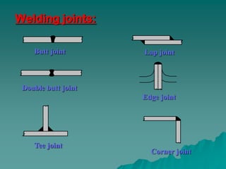 Welding joints:

    Butt joint       Lap joint



 Double butt joint
                     Edge joint




    Tee joint
                       Corner joint
 