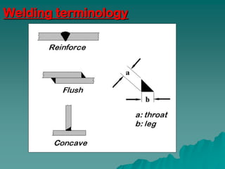 Welding terminology
 