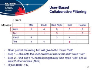 Mechanical Librarian