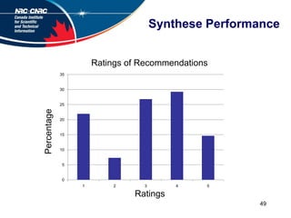 Mechanical Librarian