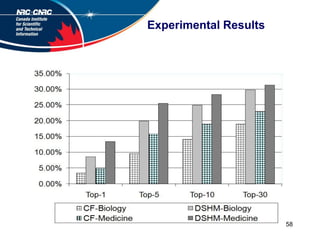 Mechanical Librarian