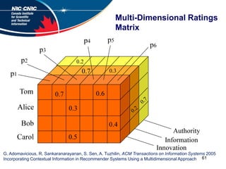 Mechanical Librarian