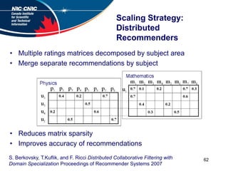 Mechanical Librarian