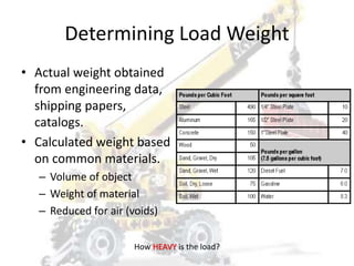 Load Weight Calculation mechanical lifting crane.pptx