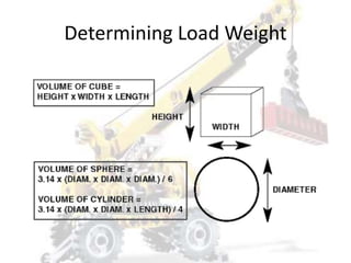 mechanical lifting crane.pptx