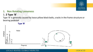 1. Non Rotating Looseness
1. 2 Type ‘B’
Type 'B' is generally caused by loose pillow block bolts, cracks in the frame structure or
bearing pedestal.
 