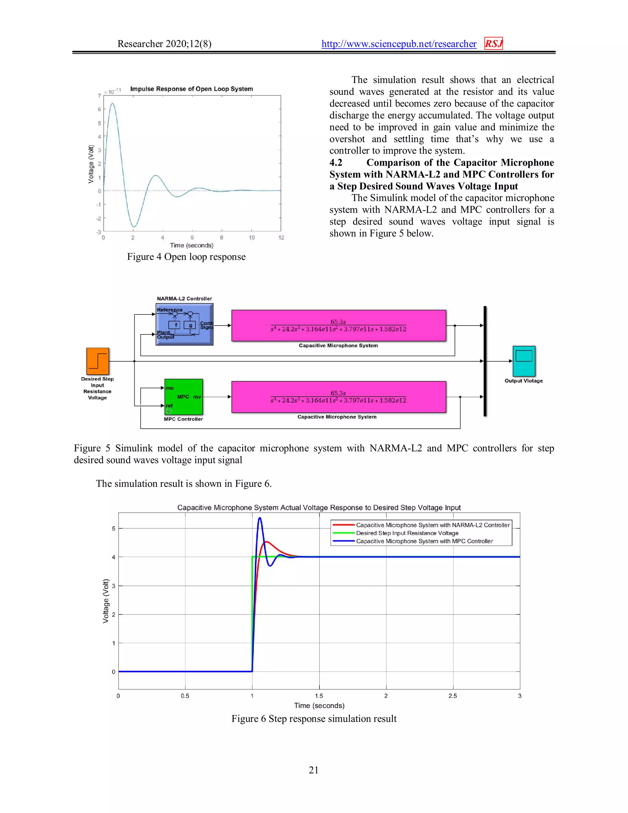 Researcher 2020;12(8) http://www.sciencepub.net/researcher RSJ
21
Figure 4 Open loop response
The simulation result shows that an electrical
sound waves generated at the resistor and its value
decreased until becomes zero because of the capacitor
discharge the energy accumulated. The voltage output
need to be improved in gain value and minimize the
overshot and settling time that’s why we use a
controller to improve the system.
4.2 Comparison of the Capacitor Microphone
System with NARMA-L2 and MPC Controllers for
a Step Desired Sound Waves Voltage Input
The Simulink model of the capacitor microphone
system with NARMA-L2 and MPC controllers for a
step desired sound waves voltage input signal is
shown in Figure 5 below.
Figure 5 Simulink model of the capacitor microphone system with NARMA-L2 and MPC controllers for step
desired sound waves voltage input signal
The simulation result is shown in Figure 6.
Figure 6 Step response simulation result
 