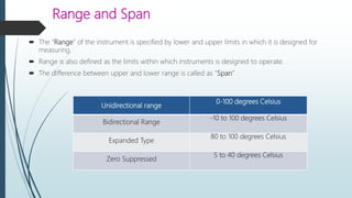 Range and Span
 The “Range” of the instrument is specified by lower and upper limits in which it is designed for
measuring.
 Range is also defined as the limits within which instruments is designed to operate.
 The difference between upper and lower range is called as “Span”
Unidirectional range
0-100 degrees Celsius
Bidirectional Range
-10 to 100 degrees Celsius
Expanded Type
80 to 100 degrees Celsius
Zero Suppressed
5 to 40 degrees Celsius
 
