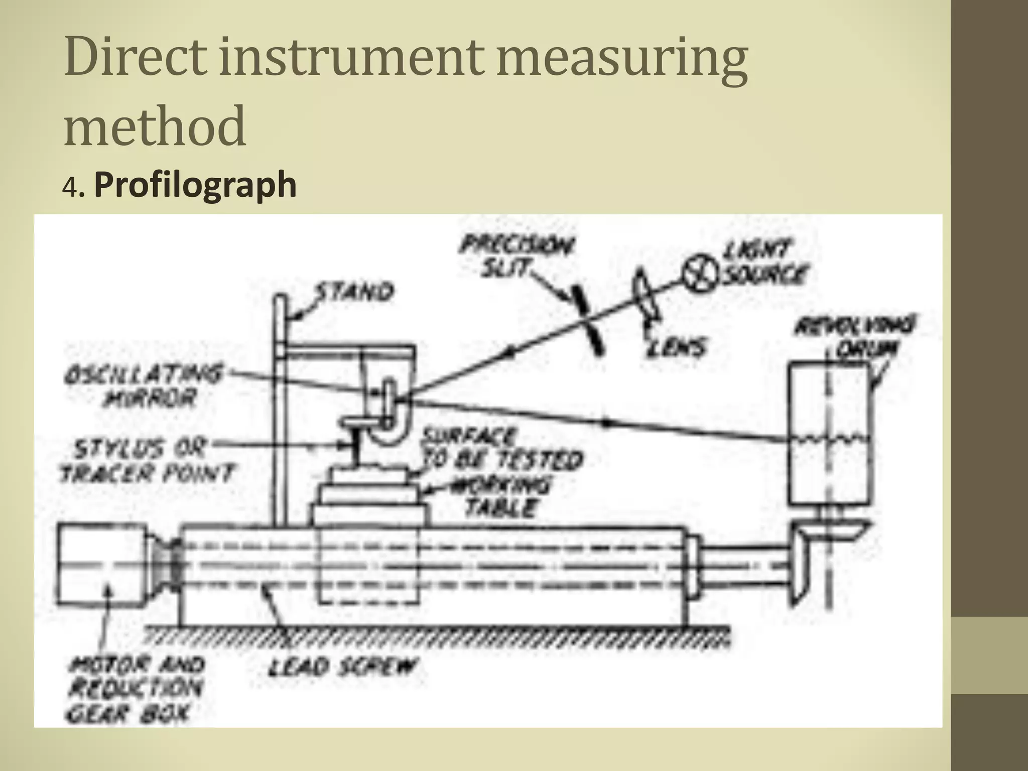 Direct instrument measuring
method
4. Profilograph
 