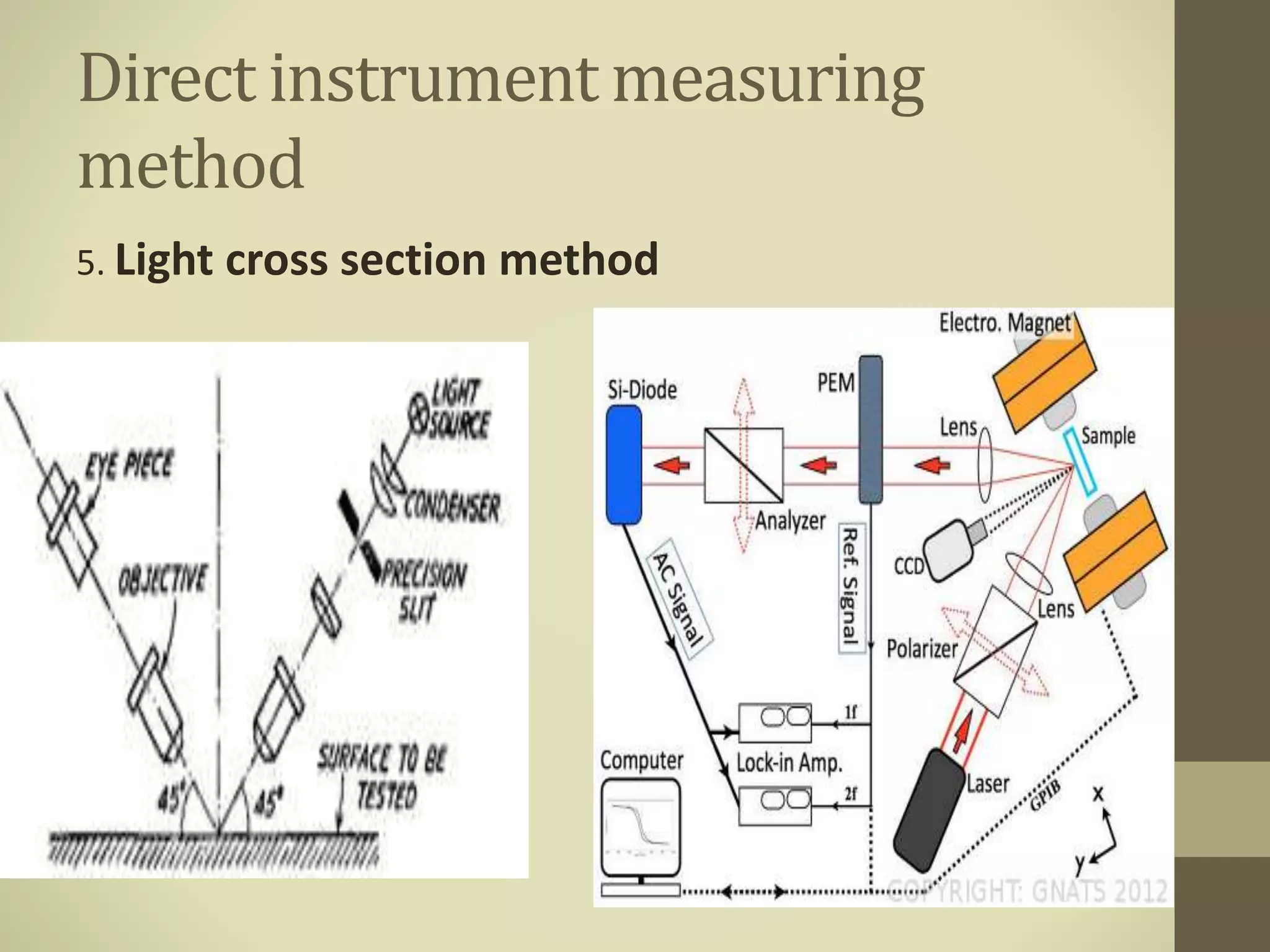 Direct instrument measuring
method
5. Light cross section method
 