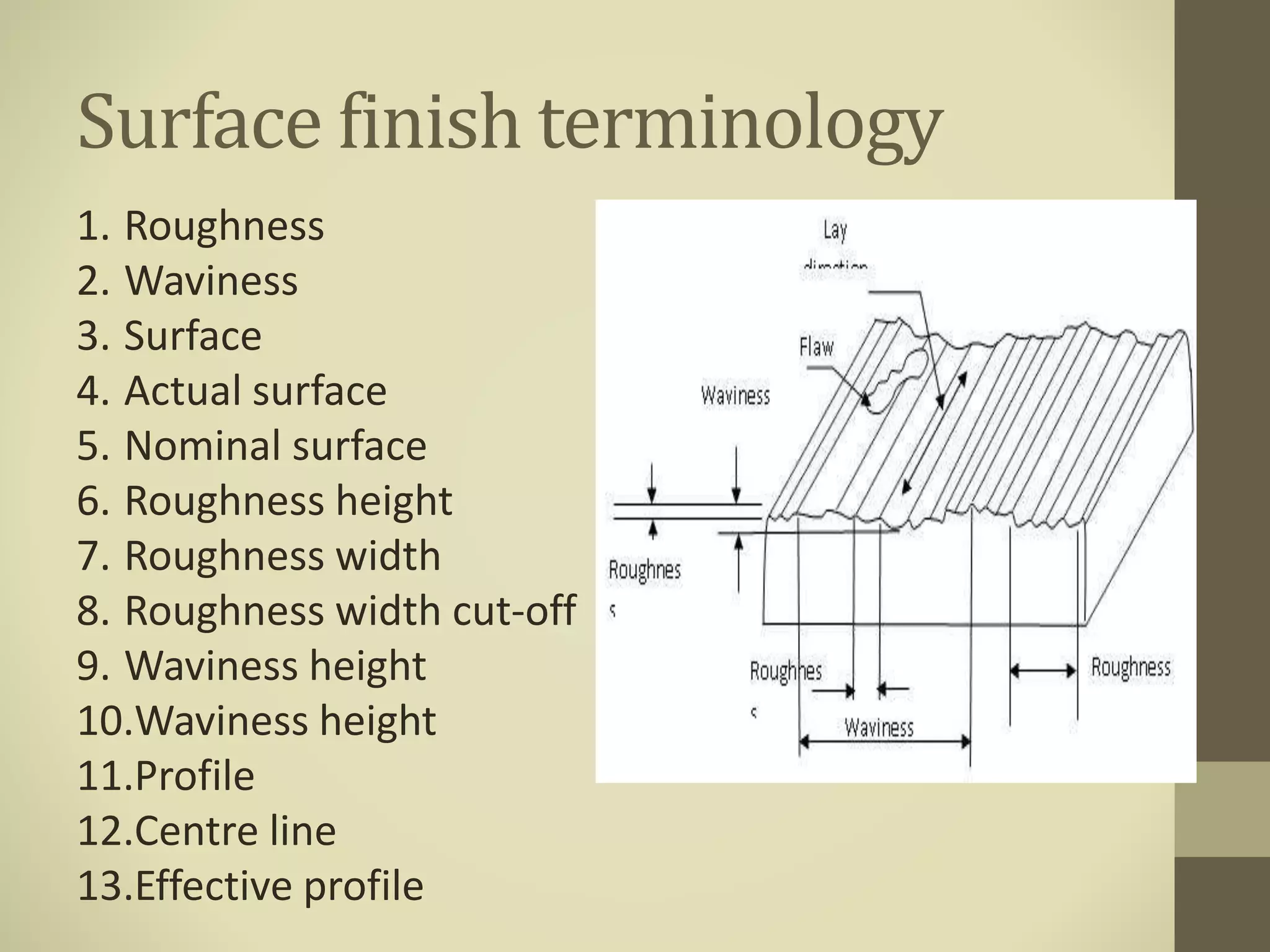 Surface finish terminology
1. Roughness
2. Waviness
3. Surface
4. Actual surface
5. Nominal surface
6. Roughness height
7. Roughness width
8. Roughness width cut-off
9. Waviness height
10.Waviness height
11.Profile
12.Centre line
13.Effective profile
 
