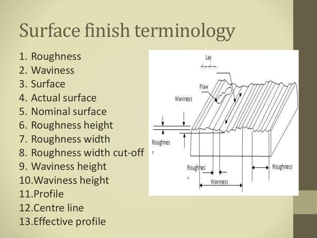 Surface finish measurement (mechanical measurement and metrology)