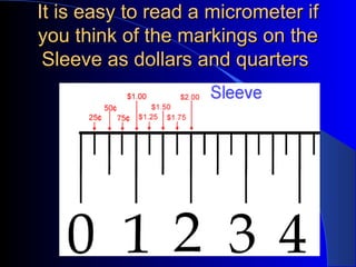 It is easy to read a micrometer ifIt is easy to read a micrometer if
you think of the markings on theyou think of the markings on the
Sleeve as dollars and quartersSleeve as dollars and quarters
 