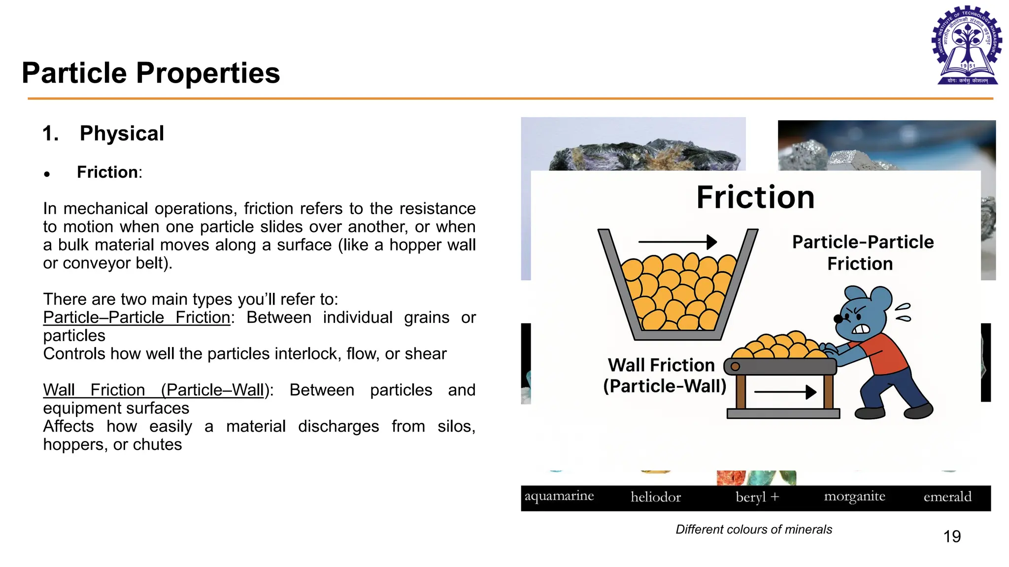 Particle Properties
1. Physical
● Friction:
In mechanical operations, friction refers to the resistance
to motion when one particle slides over another, or when
a bulk material moves along a surface (like a hopper wall
or conveyor belt).
There are two main types you’ll refer to:
Particle–Particle Friction: Between individual grains or
particles
Controls how well the particles interlock, flow, or shear
Wall Friction (Particle–Wall): Between particles and
equipment surfaces
Affects how easily a material discharges from silos,
hoppers, or chutes
Aggregated particles Soft mineral - Gallium
Different colours of minerals
19
 