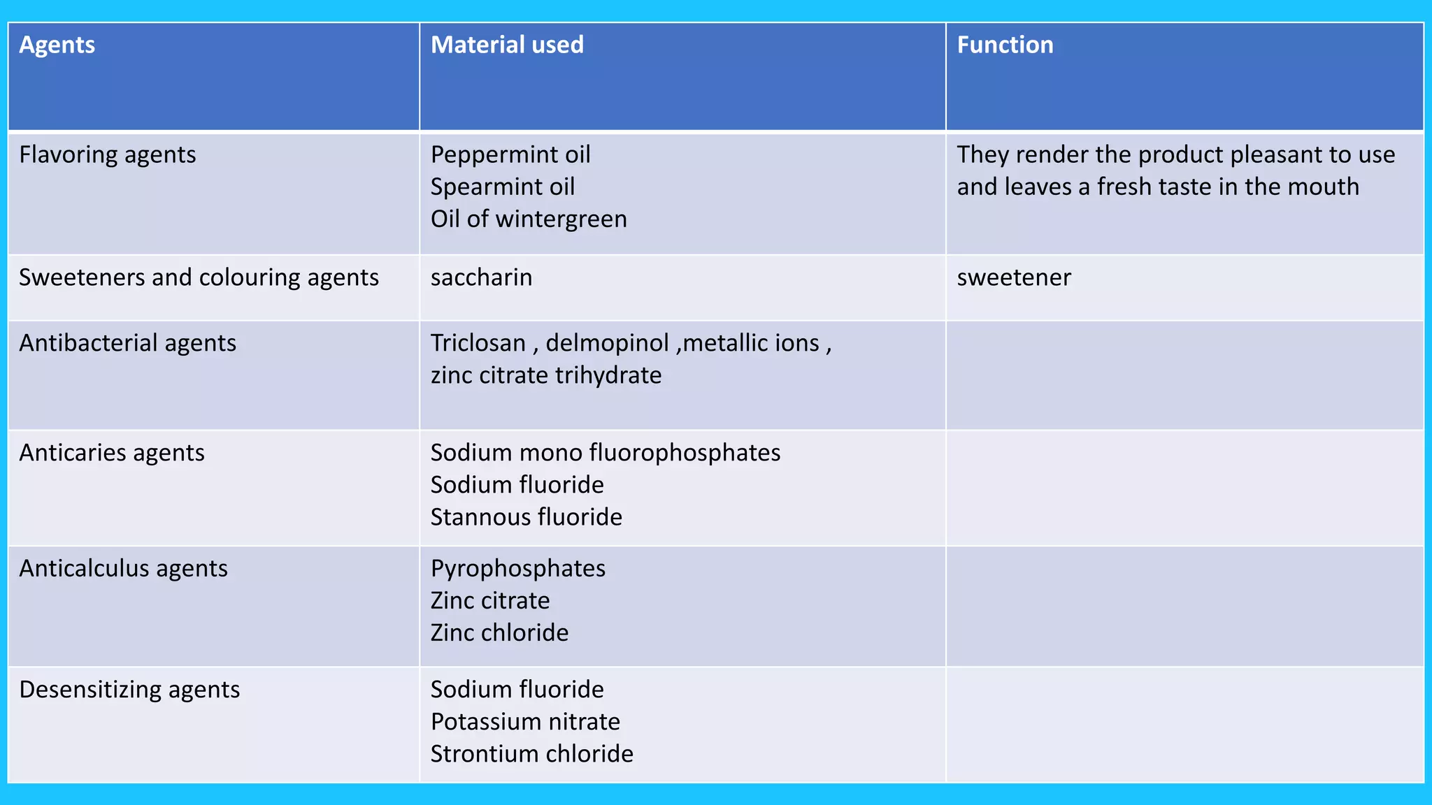 Mechanical plaque control new | PPTX