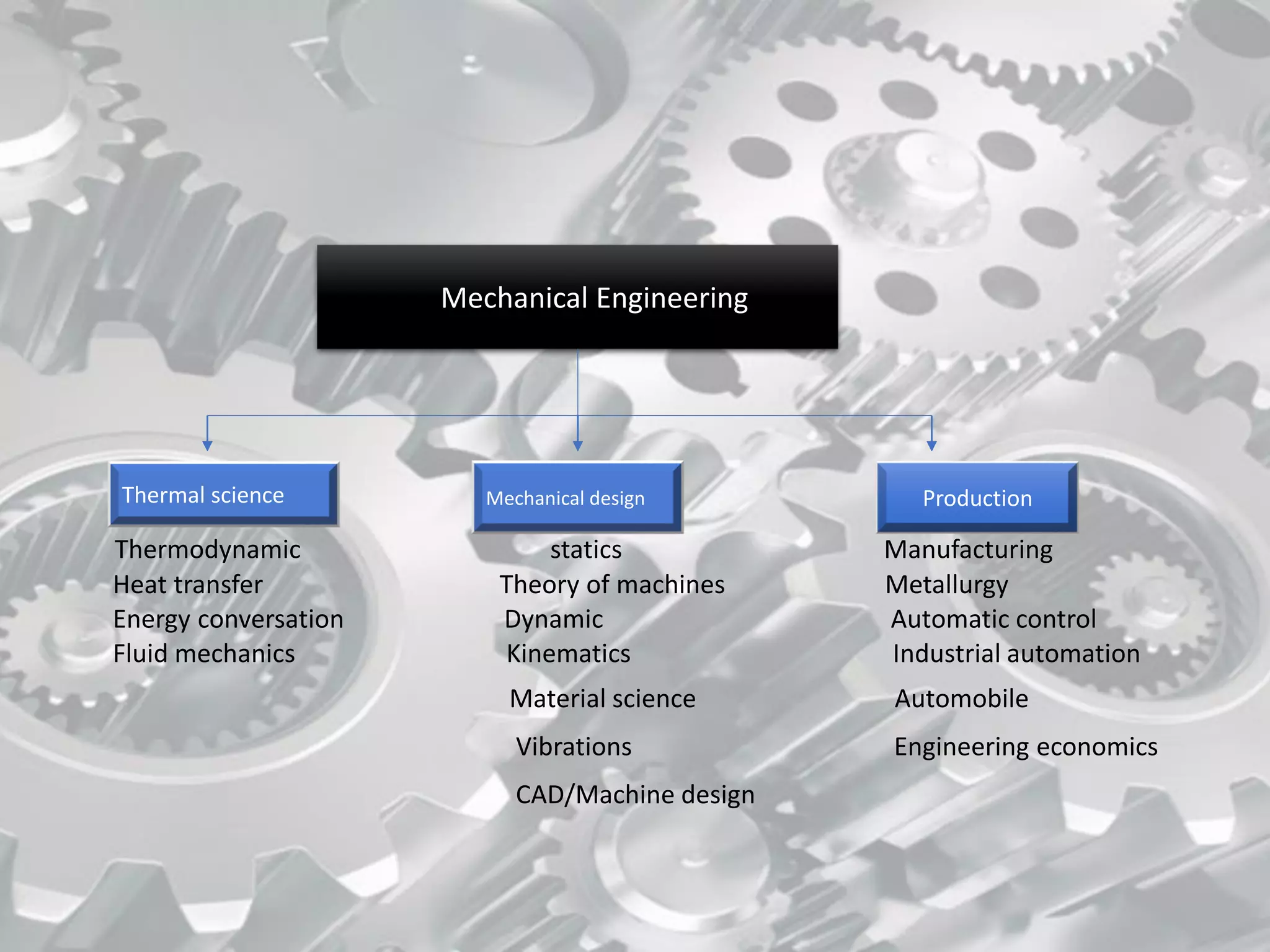 Mechanical ppt | PDF