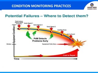 CONDITION MONITORING PRACTICES
 