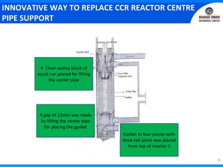25
INNOVATIVE WAY TO REPLACE CCR REACTOR CENTRE
PIPE SUPPORT
4 Chain pulley block of
equal run placed for lifting
the center pipe
A gap of 12mm was made
by lifting the center pipe
for placing the gasket
Gasket in four pieces with
dove-tail joints was placed
from top of reactor 2
 