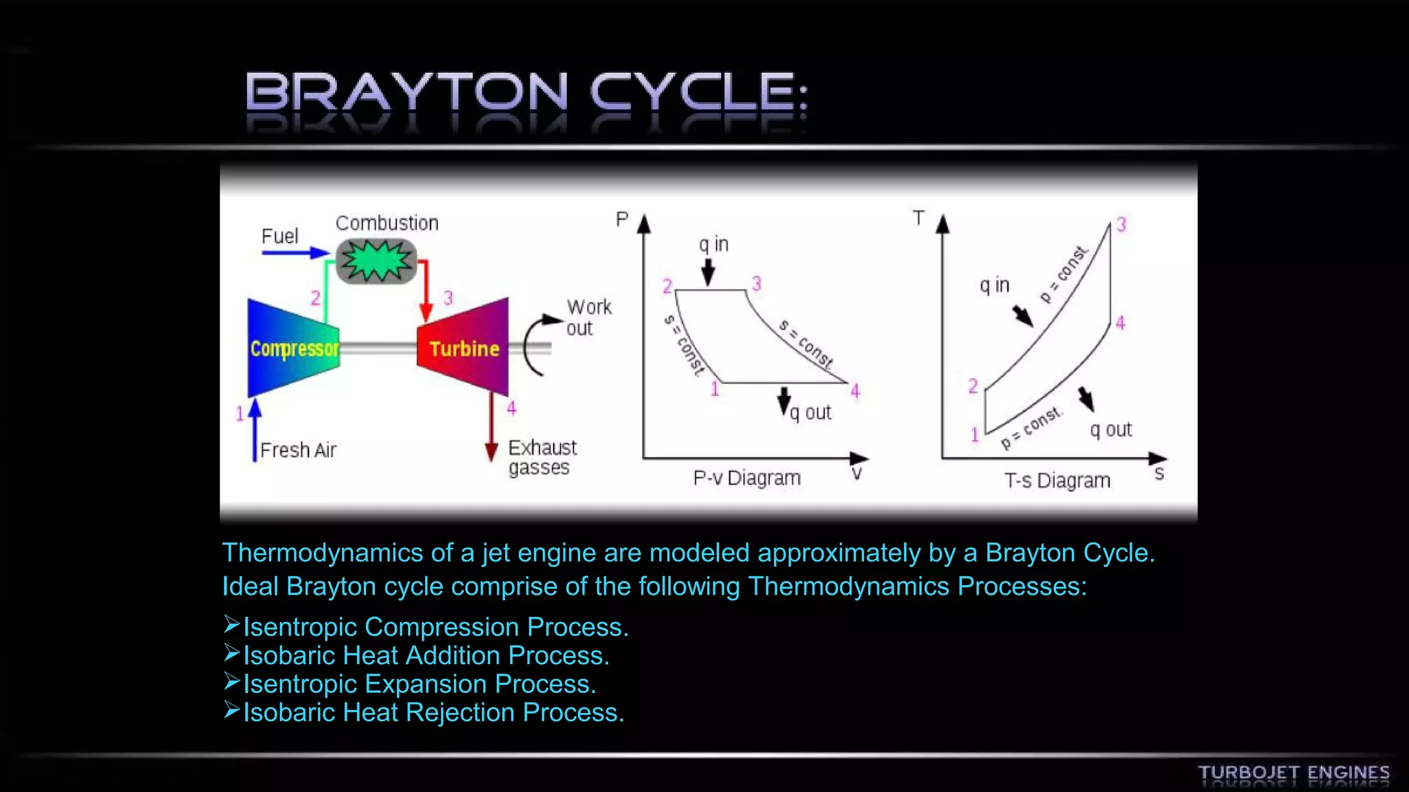 Thermodynamics of a jet engine are modeled approximately by a Brayton Cycle. 
Ideal Brayton cycle comprise of the following Thermodynamics Processes: 
Isentropic Compression Process. 
Isobaric Heat Addition Process. 
Isentropic Expansion Process. 
Isobaric Heat Rejection Process. 
 