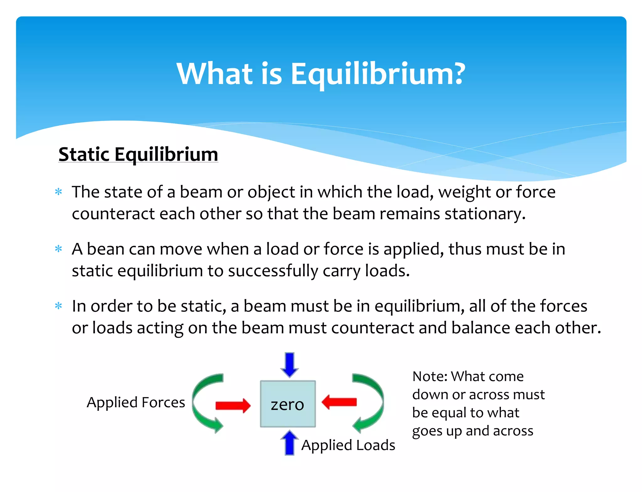 The state of a beam or object in which the load, weight or force
counteract each other so that the beam remains stationary.
 A bean can move when a load or force is applied, thus must be in
static equilibrium to successfully carry loads.
 In order to be static, a beam must be in equilibrium, all of the forces
or loads acting on the beam must counteract and balance each other.
What is Equilibrium?
Static Equilibrium
Note: What come
down or across must
be equal to what
goes up and across
Applied Forces
Applied Loads
zero
 