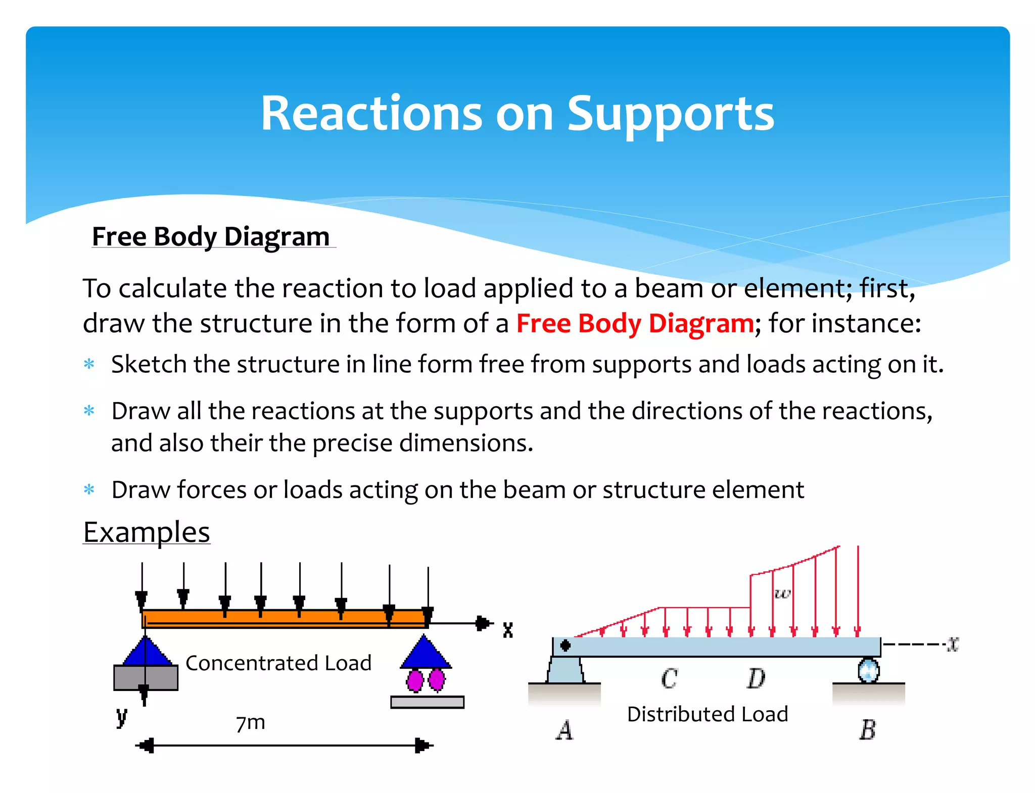 To calculate the reaction to load applied to a beam or element; first,
draw the structure in the form of a Free Body Diagram; for instance:
 Sketch the structure in line form free from supports and loads acting on it.
 Draw all the reactions at the supports and the directions of the reactions,
and also their the precise dimensions.
 Draw forces or loads acting on the beam or structure element
Examples
Reactions on Supports
Free Body Diagram
Concentrated Load
Distributed Load7m
 