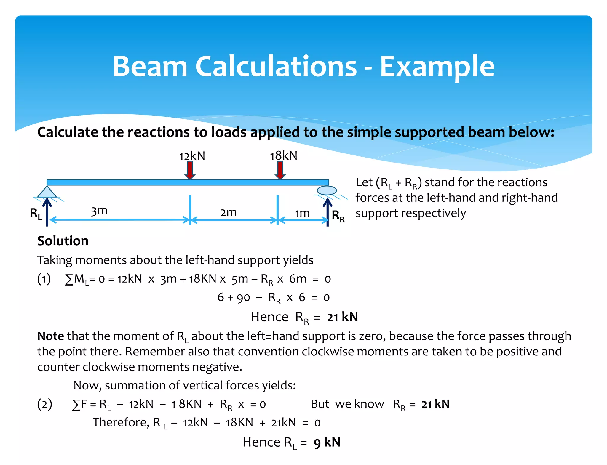Calculate the reactions to loads applied to the simple supported beam below:
Solution
Taking moments about the left-hand support yields
(1) ∑ML= 0 = 12kN x 3m + 18KN x 5m – RR x 6m = 0
6 + 90 – RR x 6 = 0
Hence RR = 21 kN
Note that the moment of RL about the left=hand support is zero, because the force passes through
the point there. Remember also that convention clockwise moments are taken to be positive and
counter clockwise moments negative.
Now, summation of vertical forces yields:
(2) ∑F = RL – 12kN – 1 8KN + RR x = 0 But we know RR = 21 kN
Therefore, R L – 12kN – 18KN + 21kN = 0
Hence RL = 9 kN
Beam Calculations - Example
12kN 18kN
2m3m 1mRL RR
Let (RL + RR) stand for the reactions
forces at the left-hand and right-hand
support respectively
 